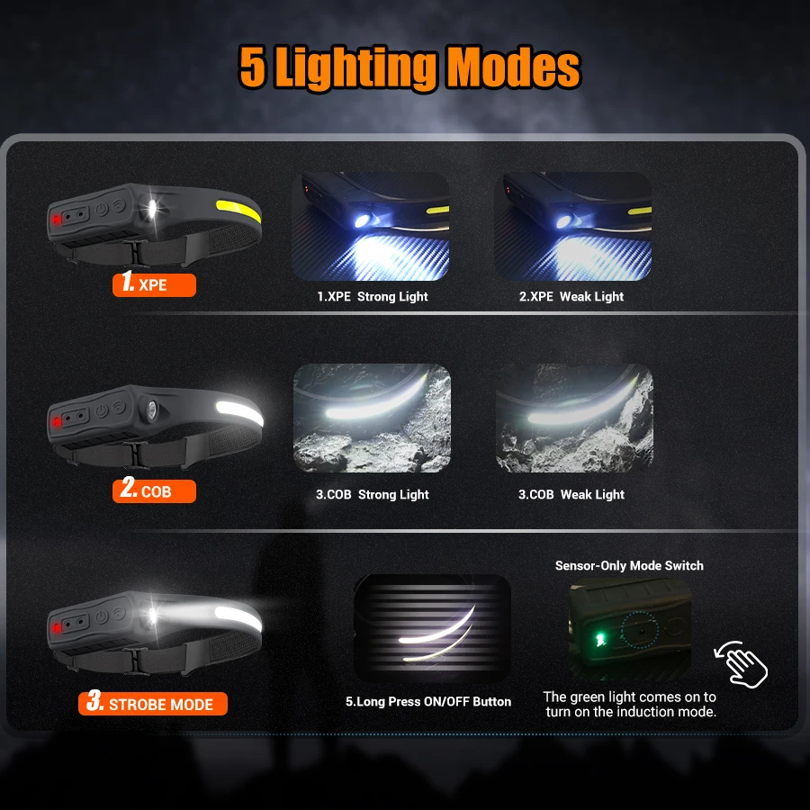 충전식 헤드라이트 모션 센서 350 루멘 핸즈프리 LE - Outdoor Lighting Electric 리뷰 및 가격