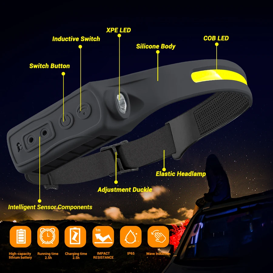 충전식 헤드라이트 모션 센서 350 루멘 핸즈프리 LE - Outdoor Lighting Electric 리뷰 및 가격