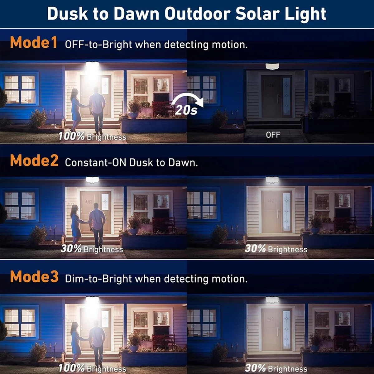 234LED 태양광 야외 조명 모션 센서 슈퍼 브라이트 - Outdoor Lighting Lamp 리뷰 및 가격