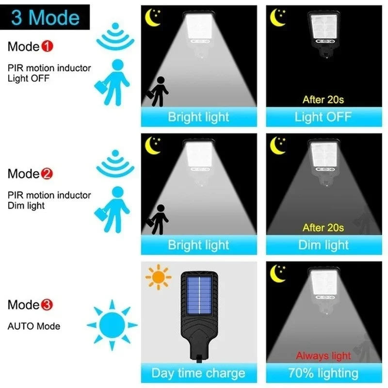 강력한 LED 태양광 야외 마당 벽등 충전식 인덕션 태 - Outdoor Lighting Lamp 리뷰 및 가격